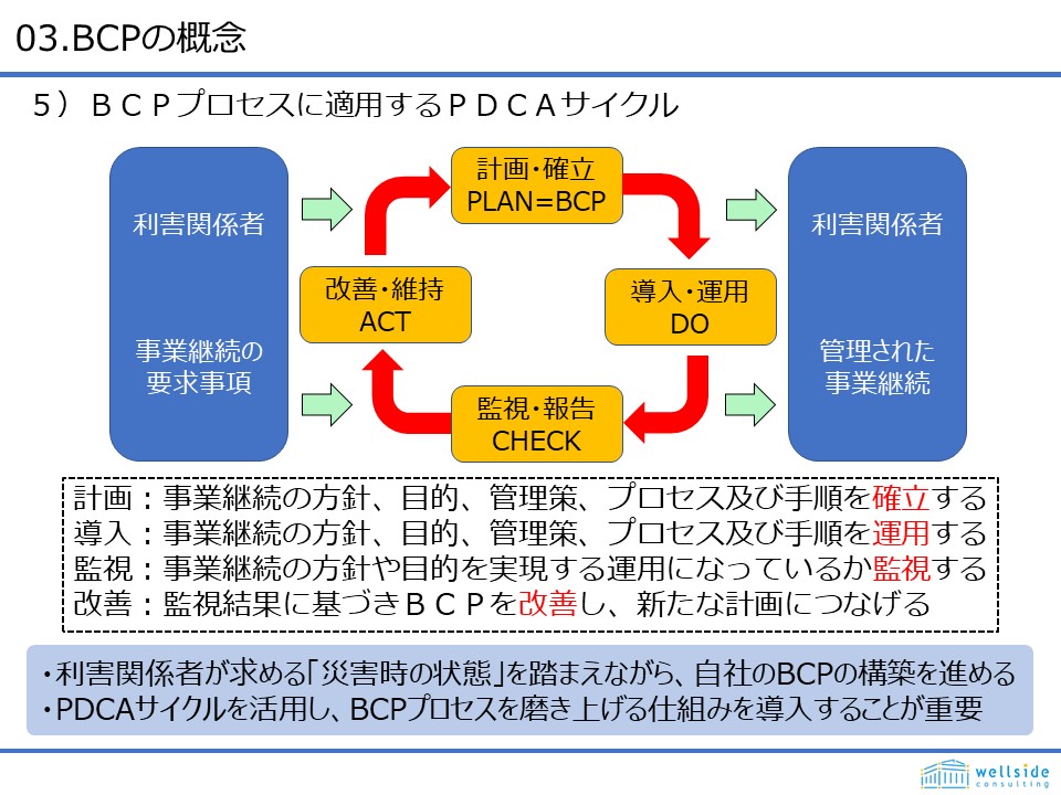 pdca専用